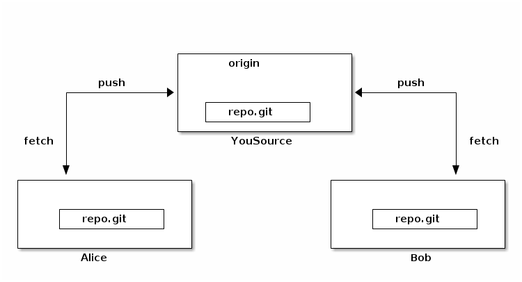 git-rakenne.png