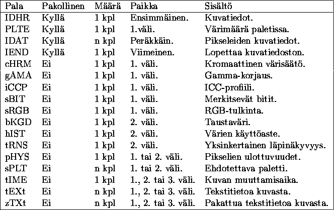 taulukko:palat