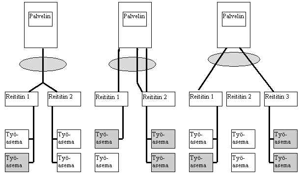 Kuva: Broadcast, Unicast sek Multicast