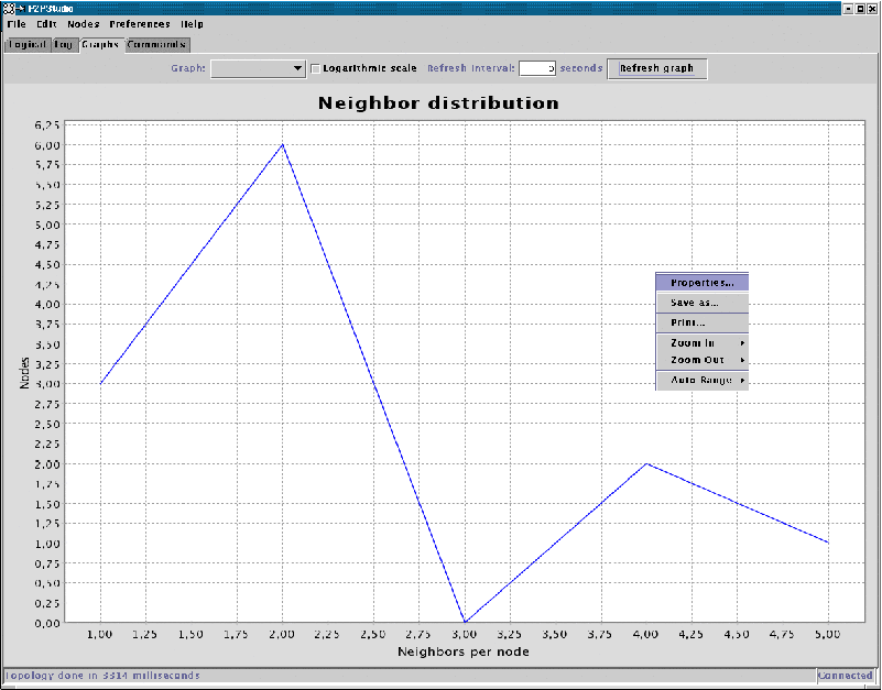 Graphs tab