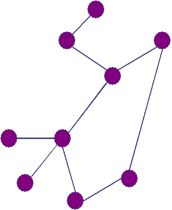 P2P network
