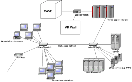 AC-CAVE facilities