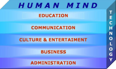 Human Centered Technology Box