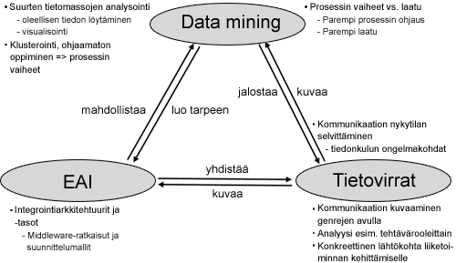 Projektin osat